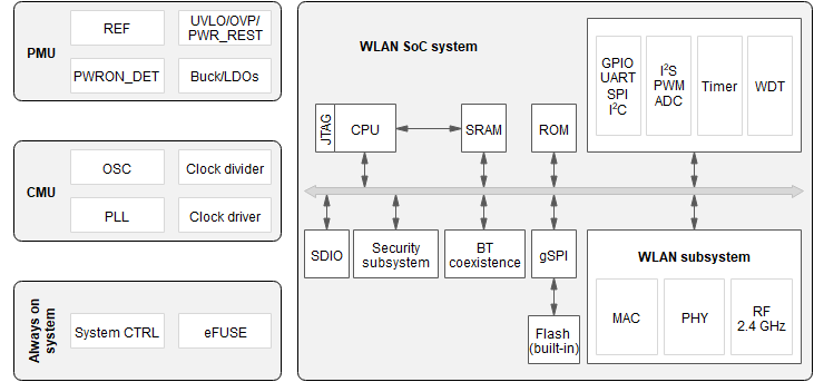 用HarmonyOS点亮LED - 基于RISC-V Hi3861开发板-开源基础软件社区