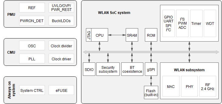 用HarmonyOS点亮LED - 基于RISC-V Hi3861开发板-鸿蒙开发者社区