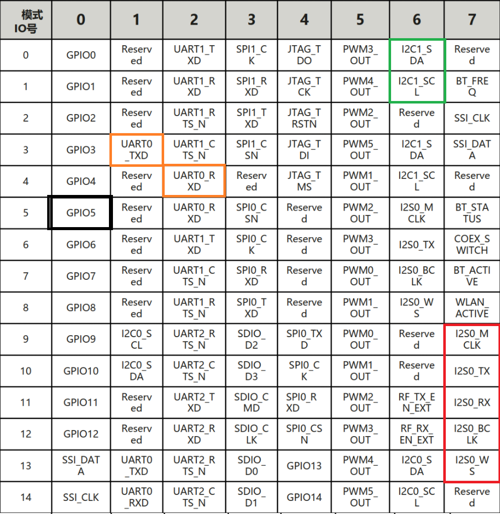 用Hi3861-wifi联网下载、播放wav音乐 - 基于Harmony2.0-鸿蒙开发者社区