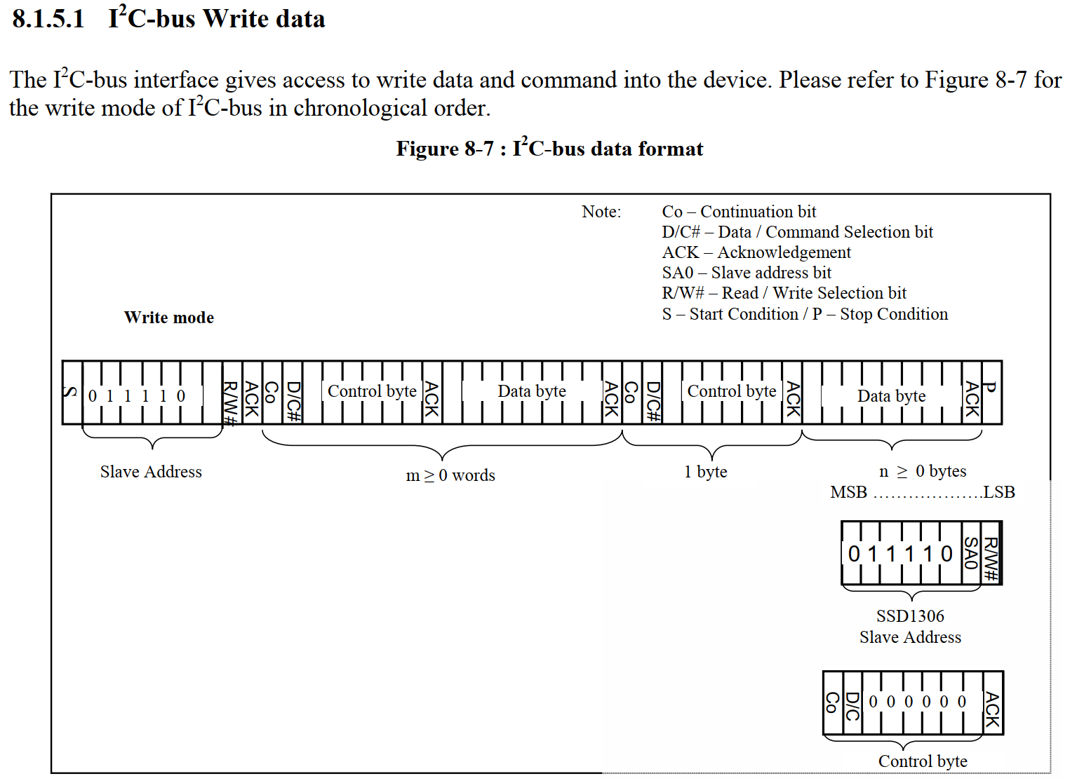 用Hi3861-wifi联网下载、播放wav音乐 - 基于Harmony2.0-鸿蒙开发者社区