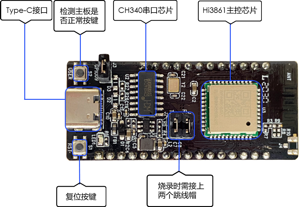 用HarmonyOS点亮LED - 基于RISC-V Hi3861开发板-鸿蒙开发者社区